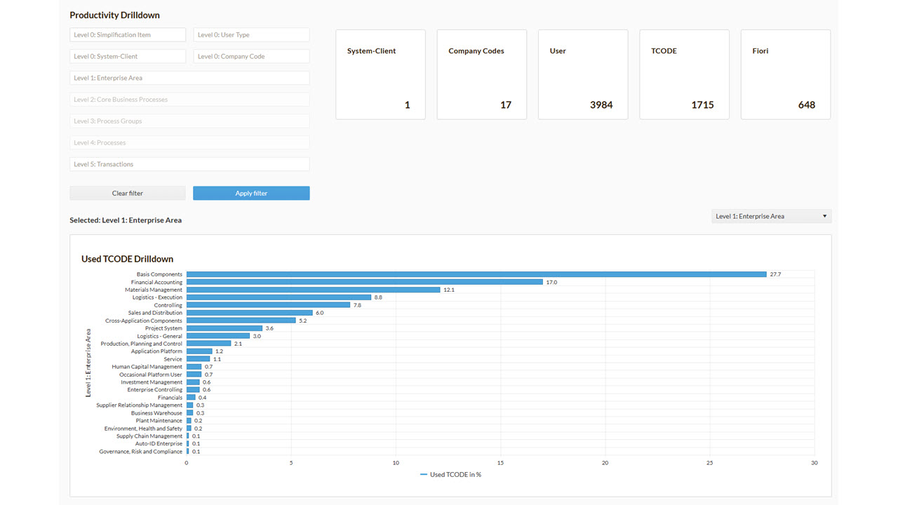 West Trax GmbH & Co. KG | KPI Analyzer - Maturity Assessment for